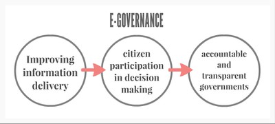 Information Structures for Citizen Participation - Janaagraha — The Centre  for Internet and Society