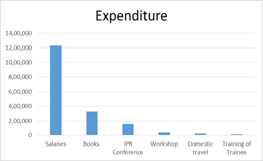 Expenditure