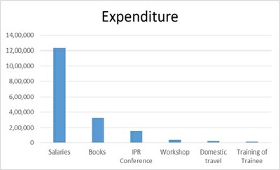 Expenditure