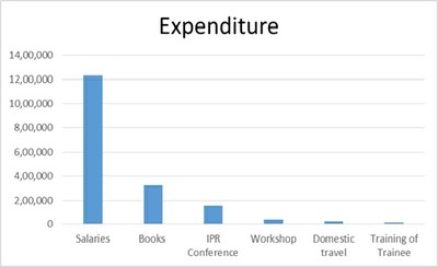 Expenditure