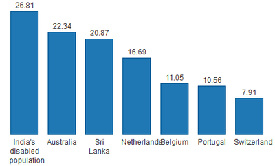 Bar chart 3