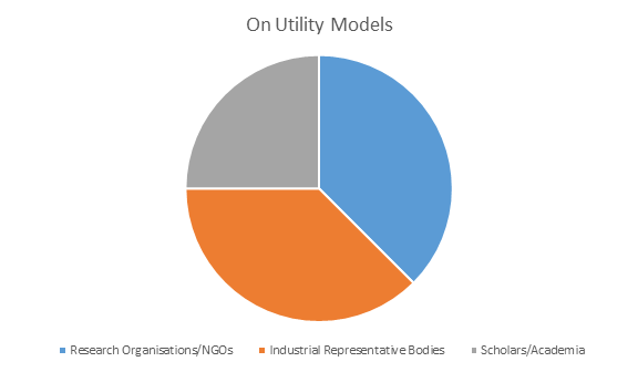 Utility Models