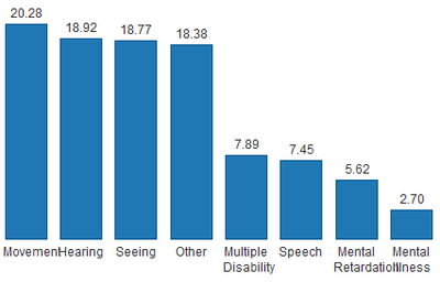 Bar chart 1