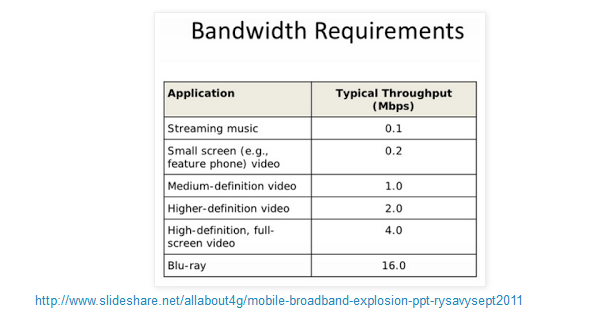 Broadband 2