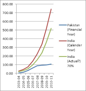 Chart 1