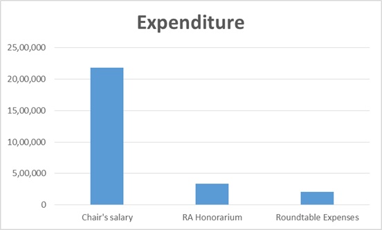 Expenditure