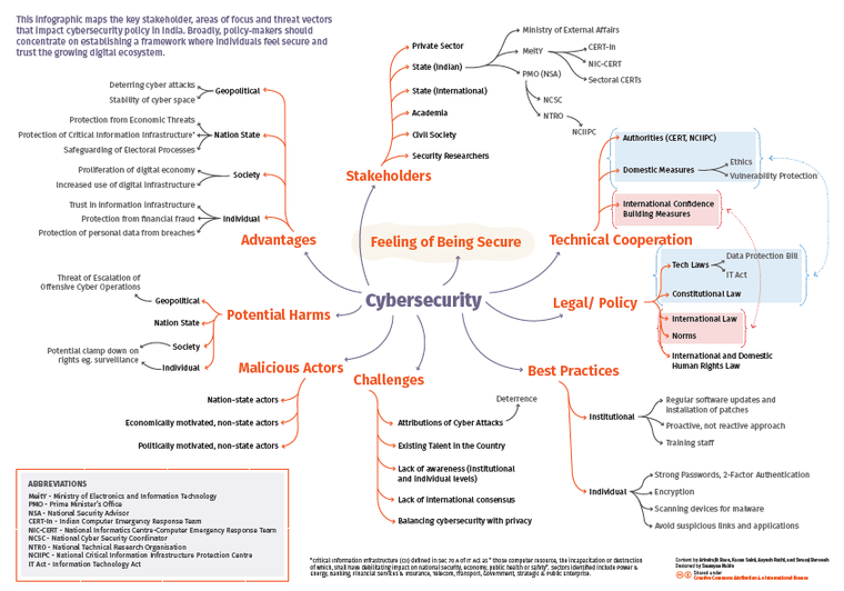 Infographic