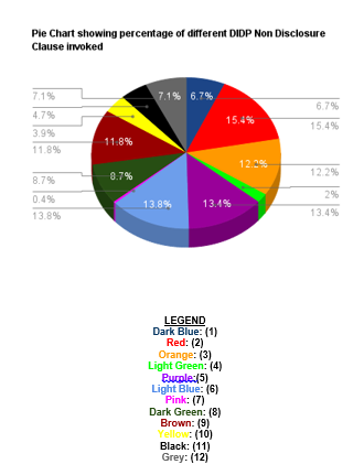 Pie Chart 2