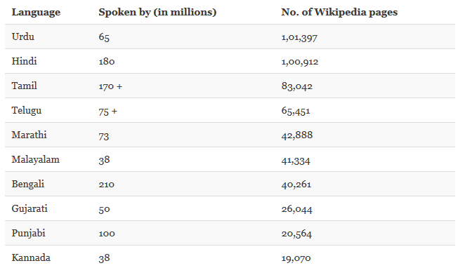 Wiki Kannada