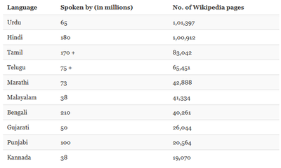 Wiki Kannada