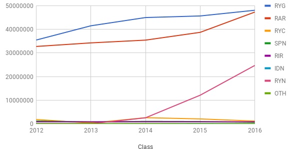 Contribution of entities by class