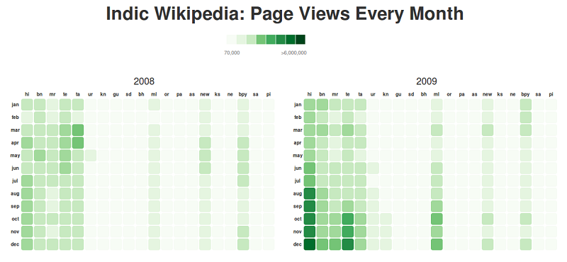 Indic Wiki Calendar