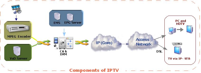 iptv