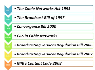 Milestones