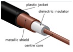 coaxial cable