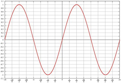 Sine Wave