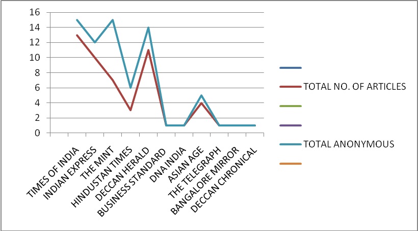 UID - Grid Summary