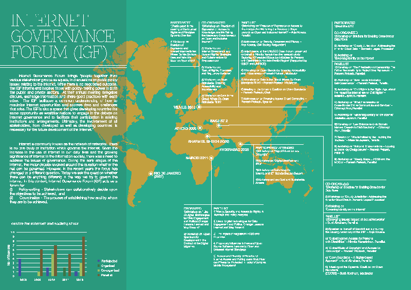 Internet Governance Forum