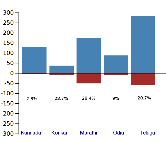 Stats for March 2016