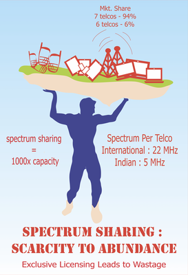 Spectrum Sharing