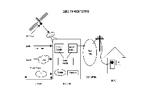 How Cable Television Works